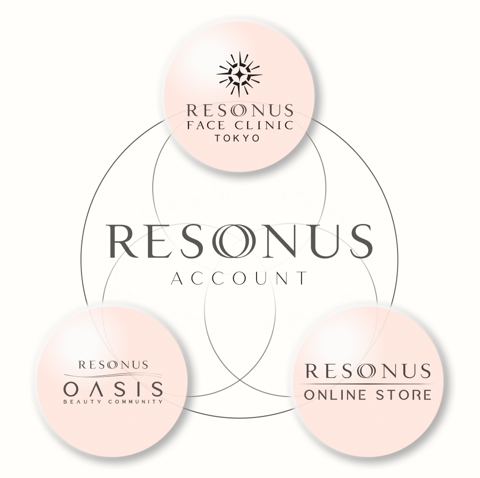 RESONUS ACCOUNT